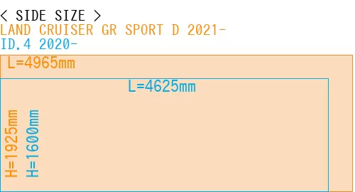 #LAND CRUISER GR SPORT D 2021- + ID.4 2020-